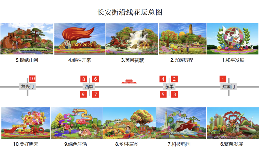 长安街沿线花坛总图